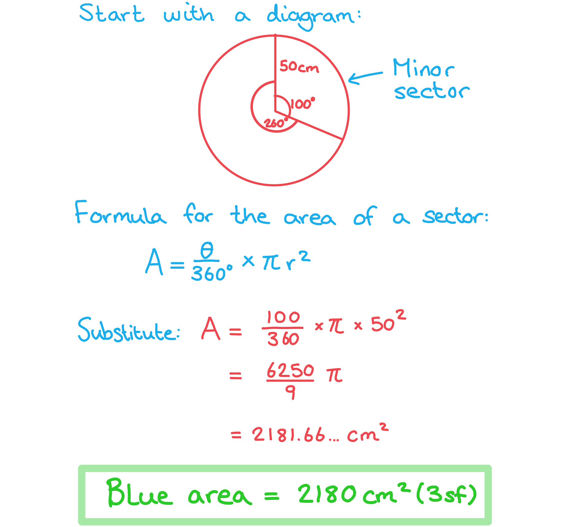 ai-sl-3-1-2-area-sectorwe-i