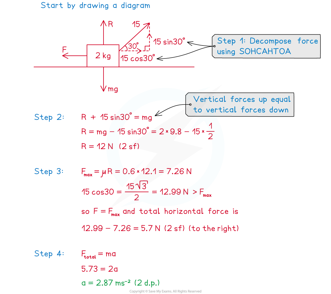 aqa-3-3-3-coefficient-of-friction---fma-worked-solution