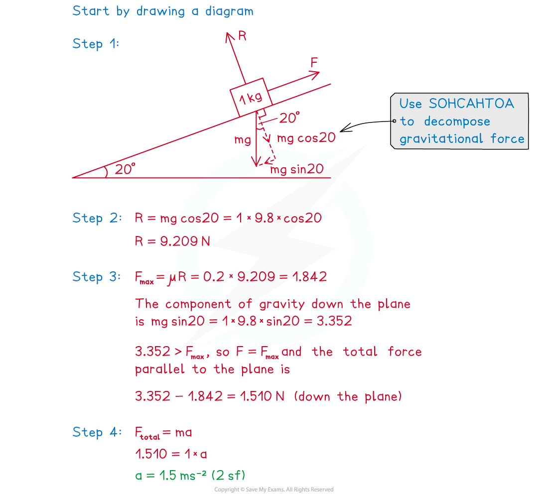 aqa-3-3-4-coefficient-of-friction---inclined-planes-worked-solution1