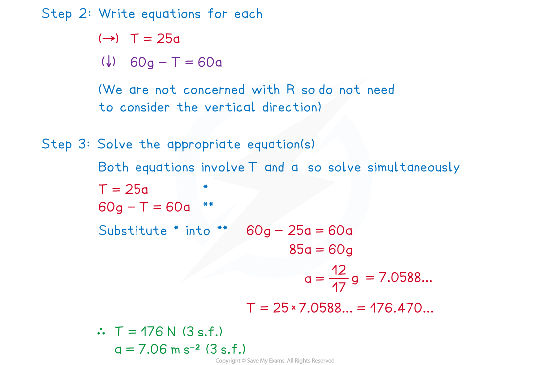 c7L_52R__cie-3-2-4-fig5-we-solution-correction-part-2