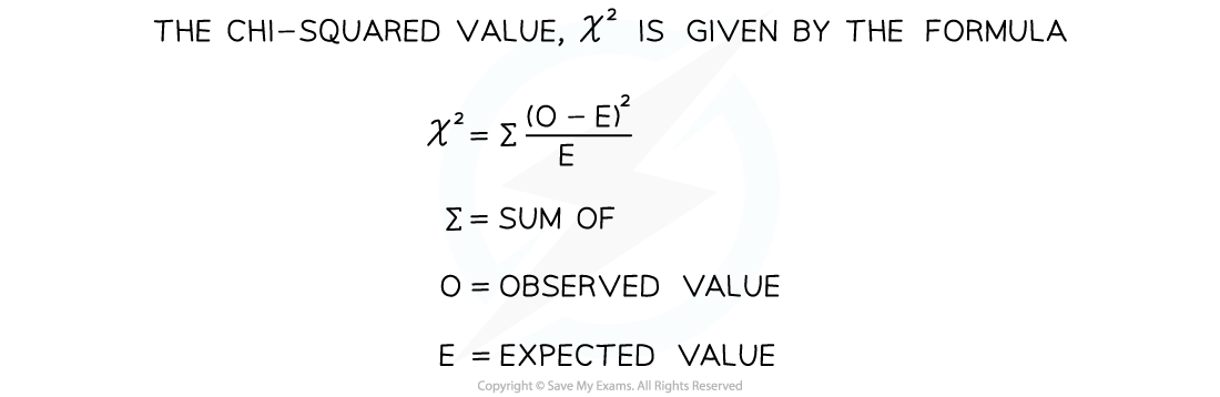 chi-squared-equation-ib-dp-biology