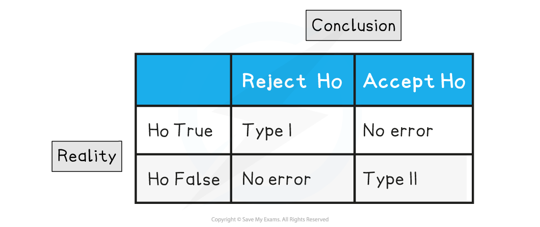 cie-3-1-2-type-l-and-il-errors-diagram-1