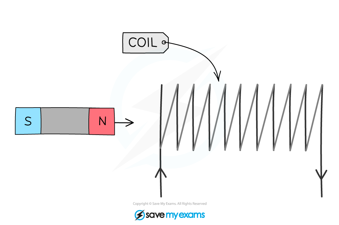 coil-induction