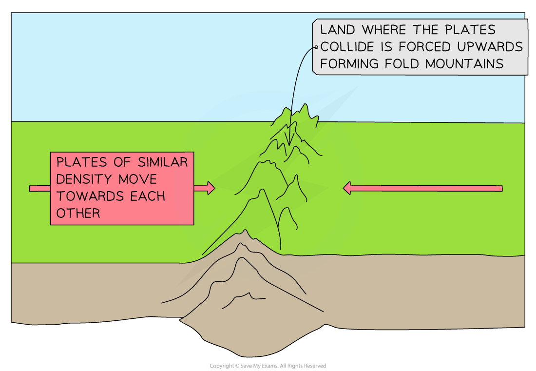 collision-boundary