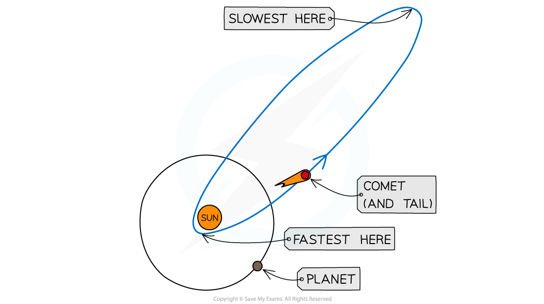 comet-orbit