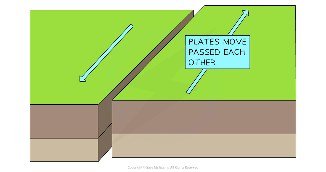 conservative-boundary