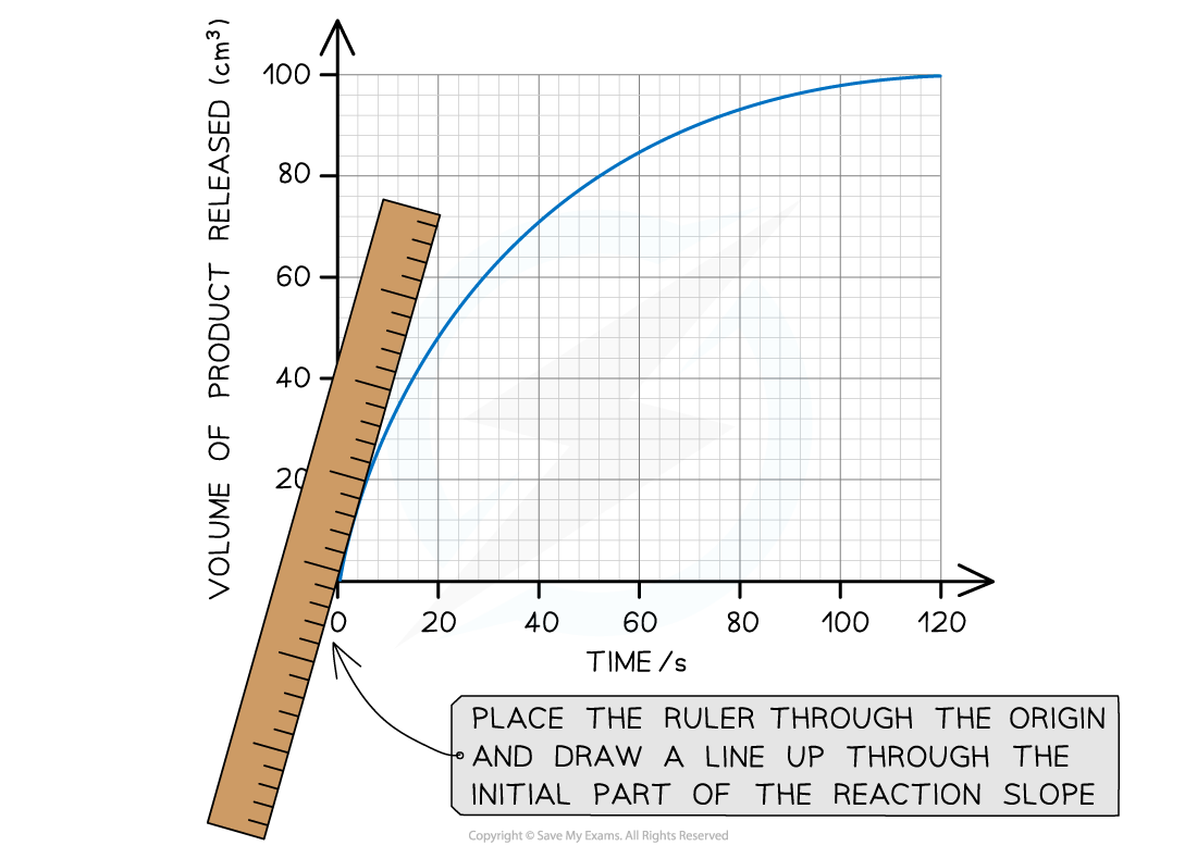 drawing-a-tangent-line