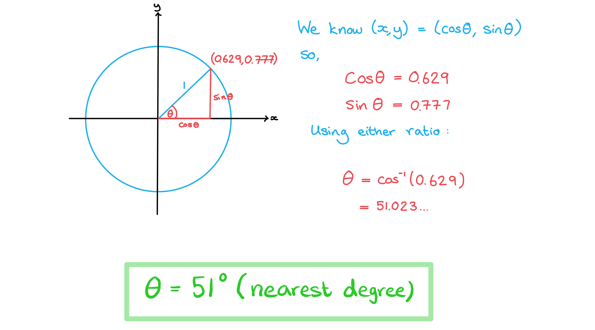 efewCfDn_aa-sl-3-4-1-defining-sin-and-cos-we-solution-1