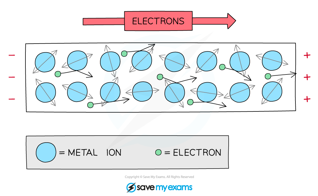 electrons-and-current