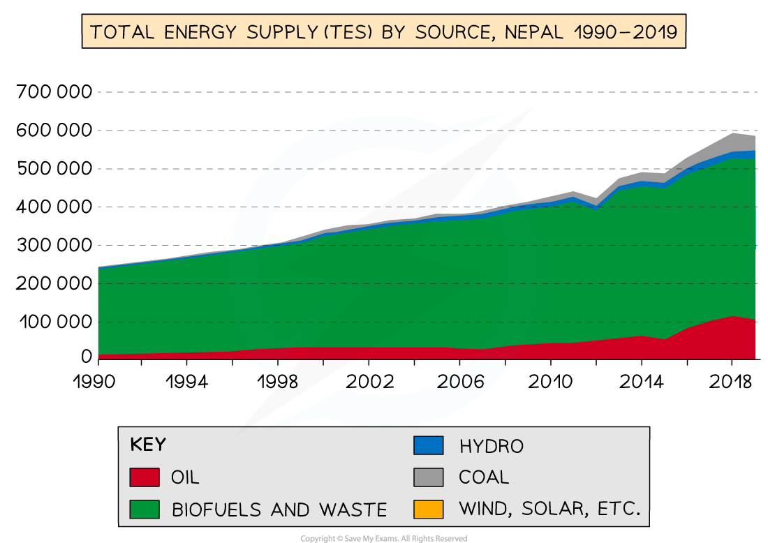 energy-mix-nepal