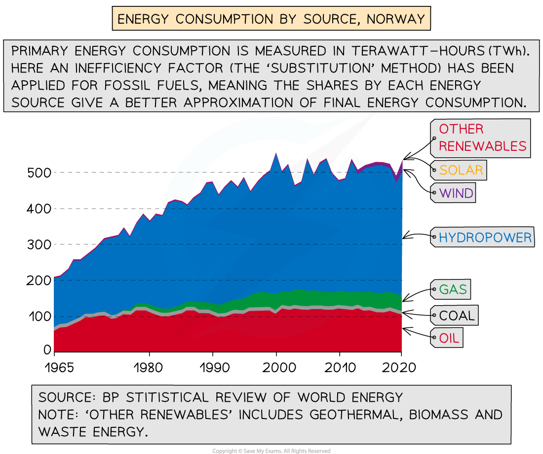 energy-mix-norway