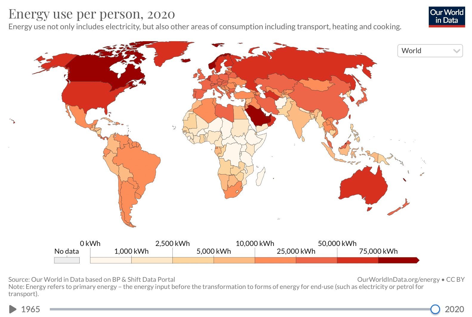 energy-use-per-person