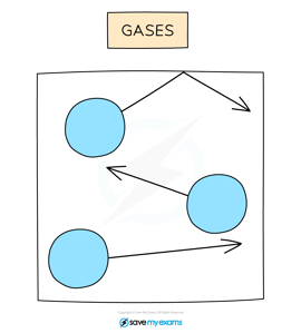 gas-density