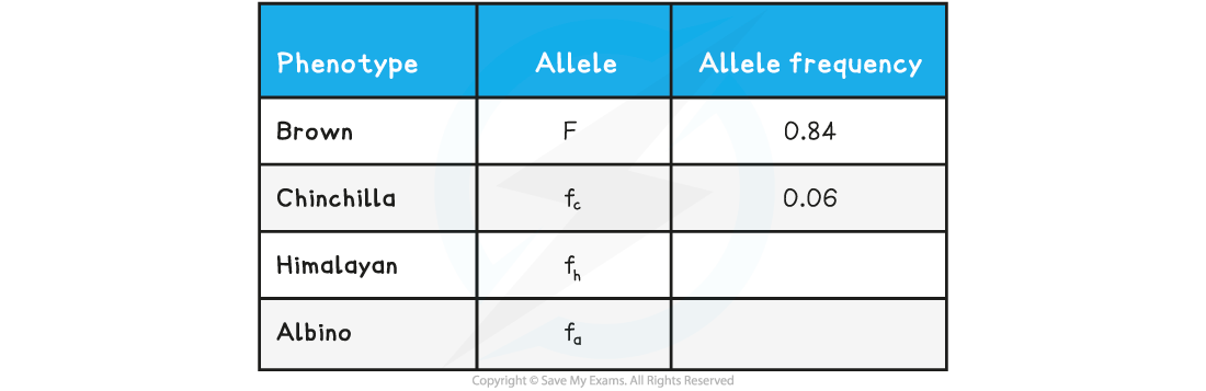 gene-pools-we-table-1