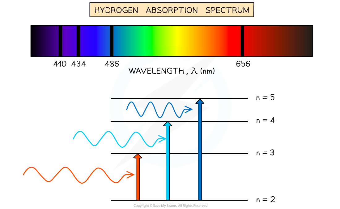 hydrogen-absorption-spectra