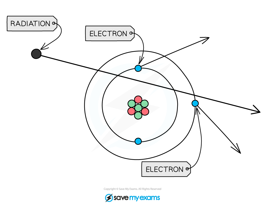 ionising-the-atom