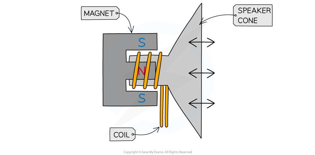 loudspeaker-cross-section