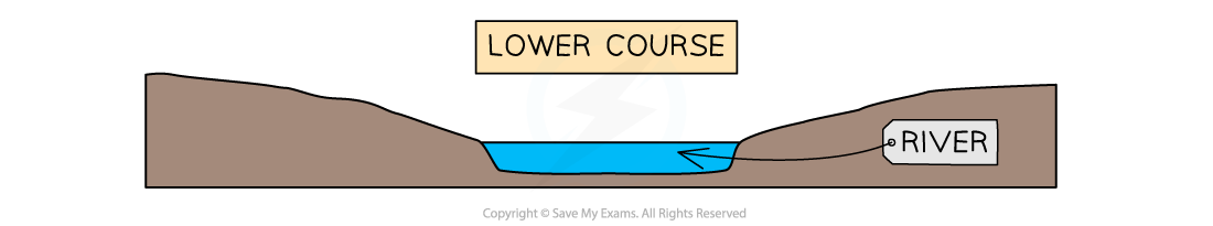 lower-course