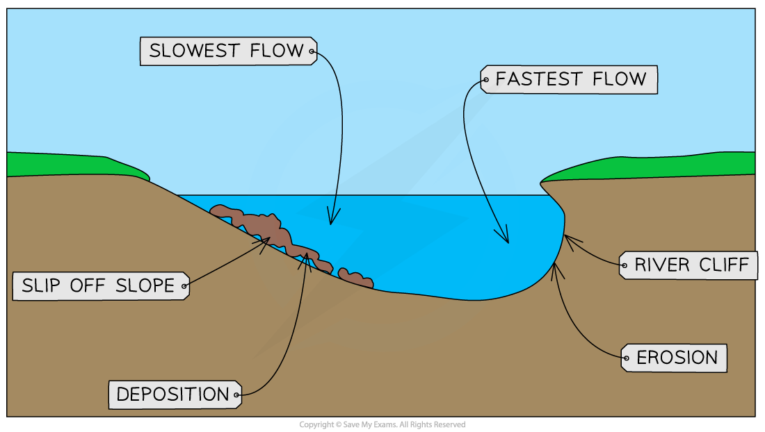 meander-cross-section