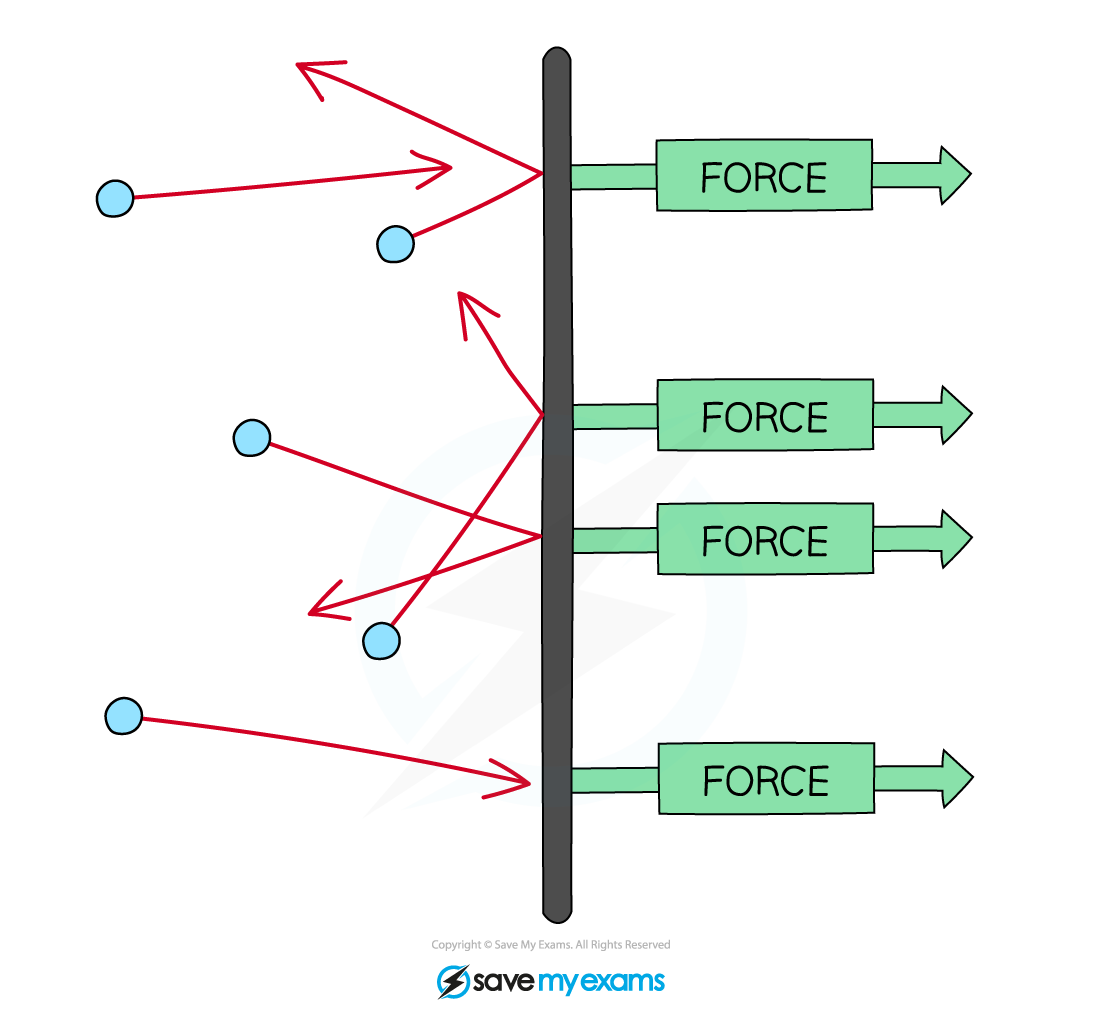 molecules-force
