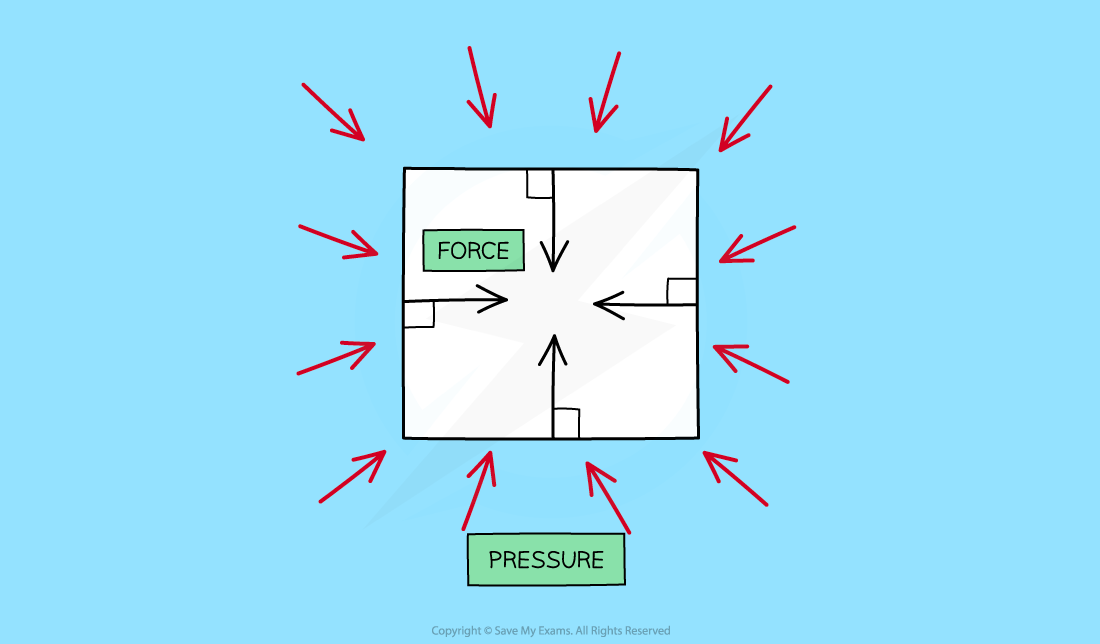 pressure-force