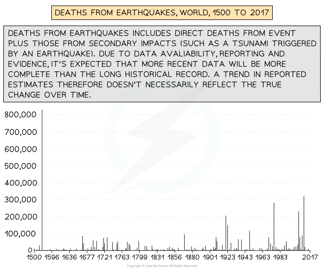 risk-assessment