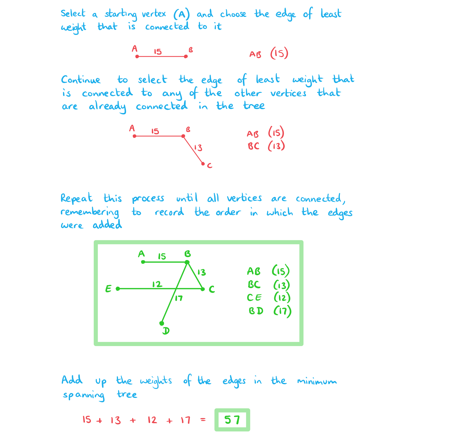 rn-3-10-graph-theory