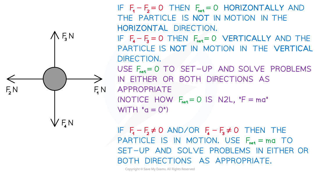 s2kauWJB_3-2-1-fig1-forces-h-and-v