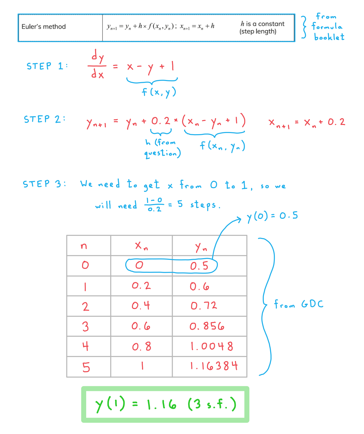 seNtq8Uv_5-10-1-ib-aa-hl-eulers-method-a-we-solution