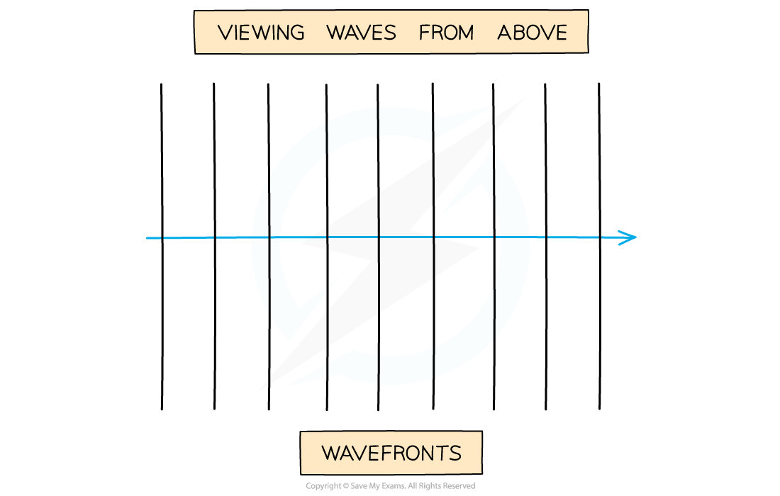 series-of-wavefronts