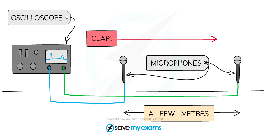 sound-method-3