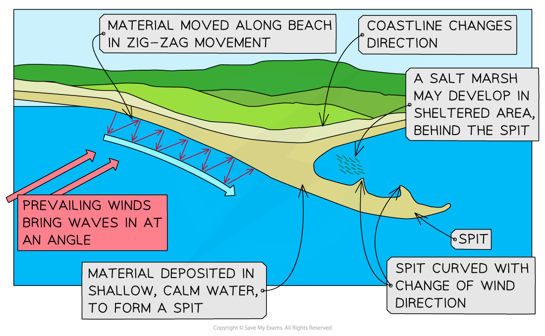 coastal-landforms-ppt-download