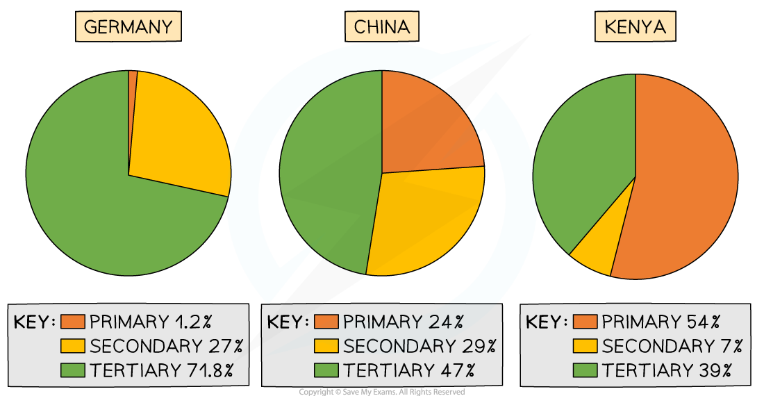 taOiqjoX_employment-by-economic-sector