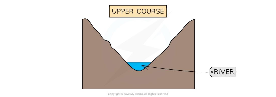 upper-course
