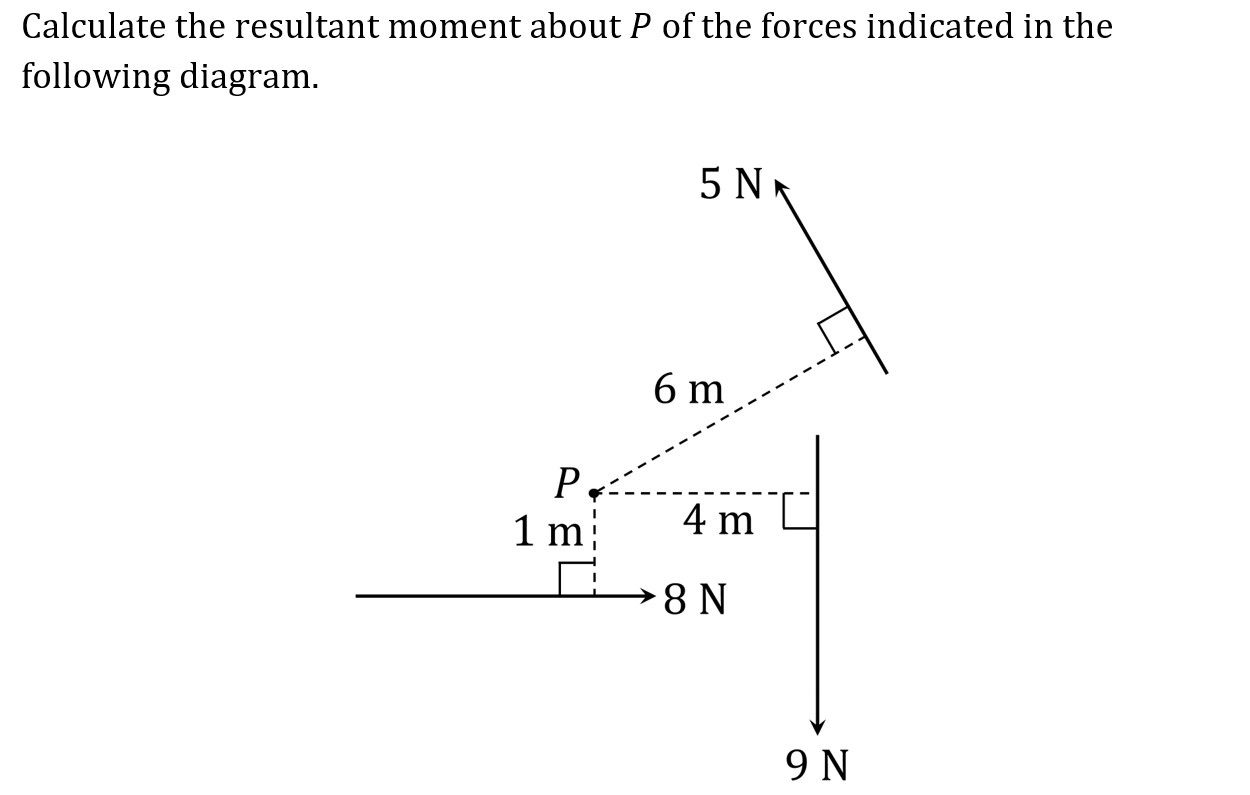 we-4-1-1_moments_aqa-mech_maths