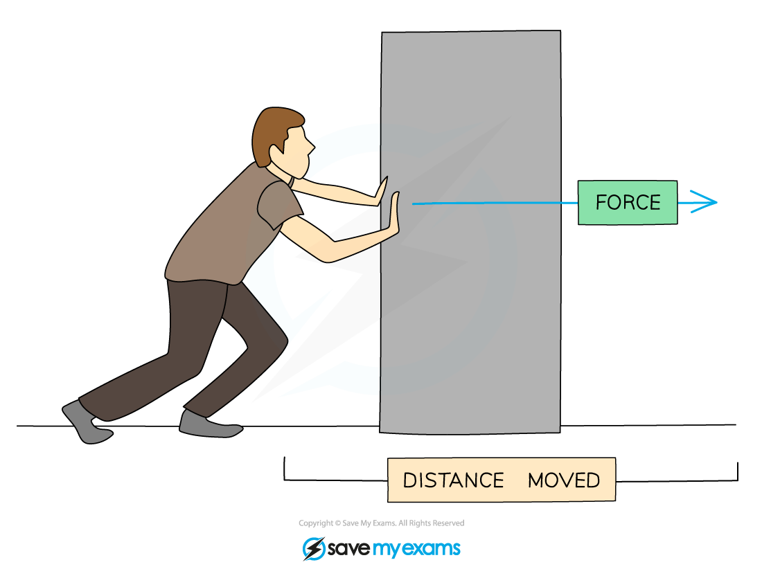 work-force-object