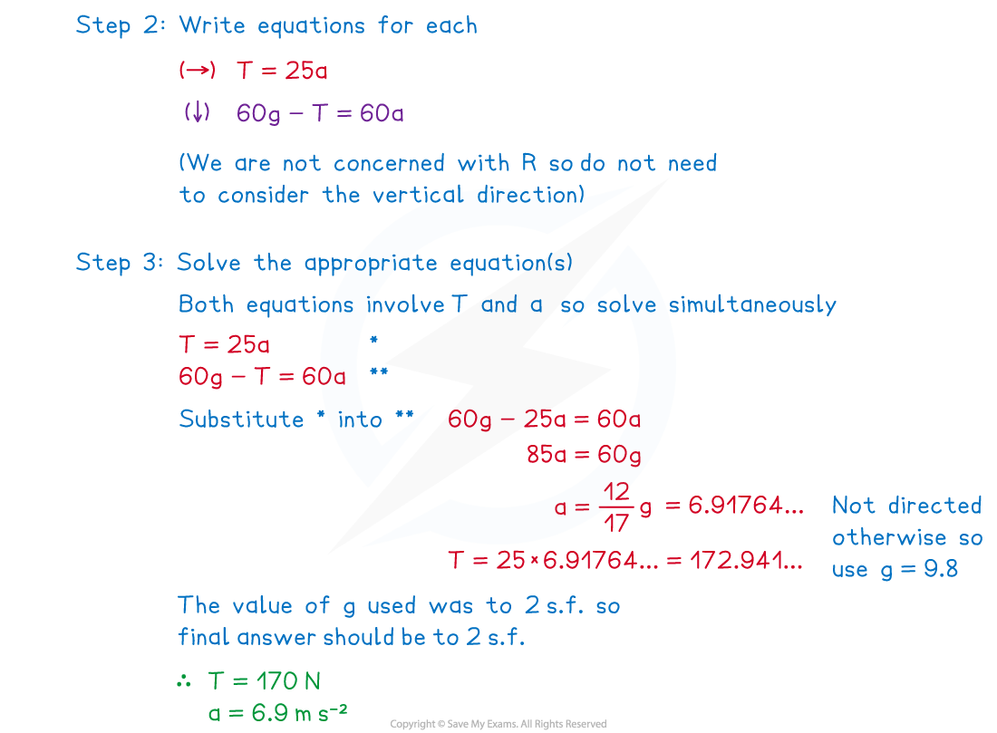 zclMSsLK_3-2-4-fig5-we-solution-aqa-2