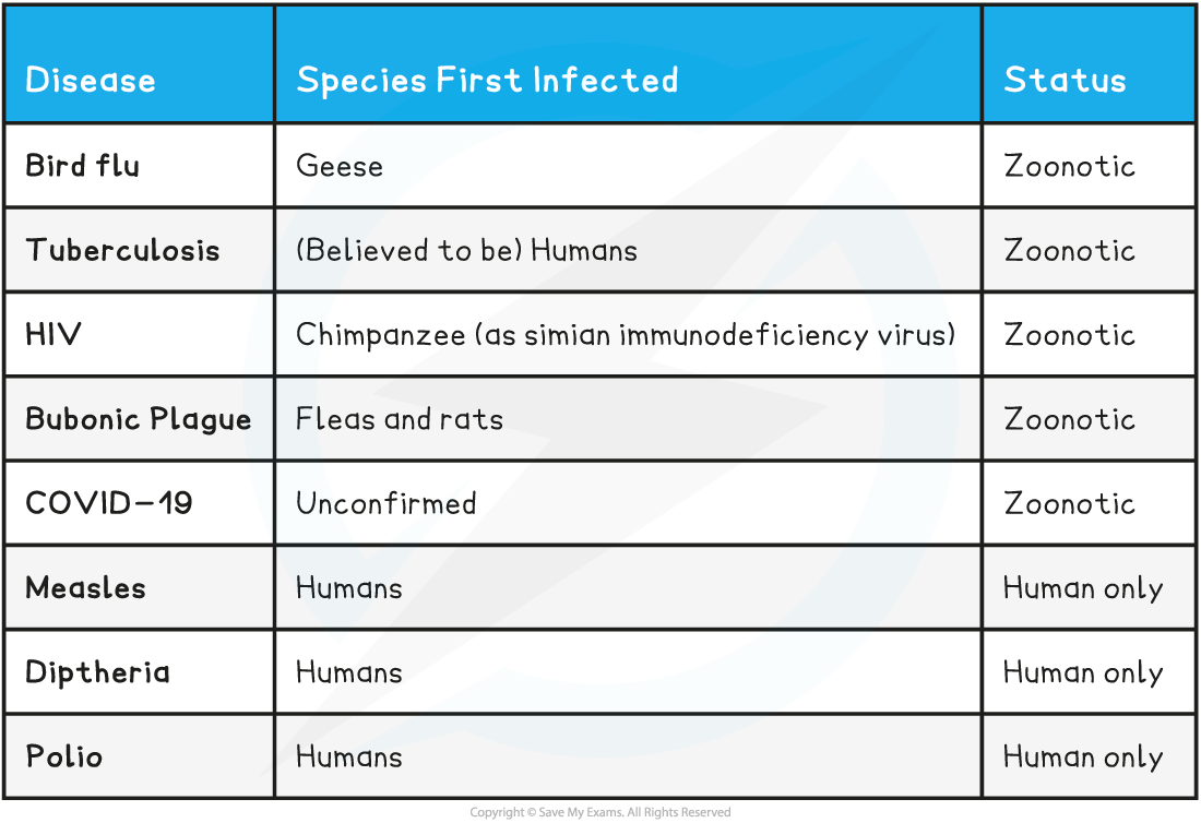 zoonotic-diseases