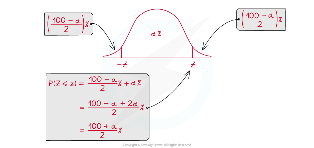 1-2-2-confidence-intervals-diagram-1-1