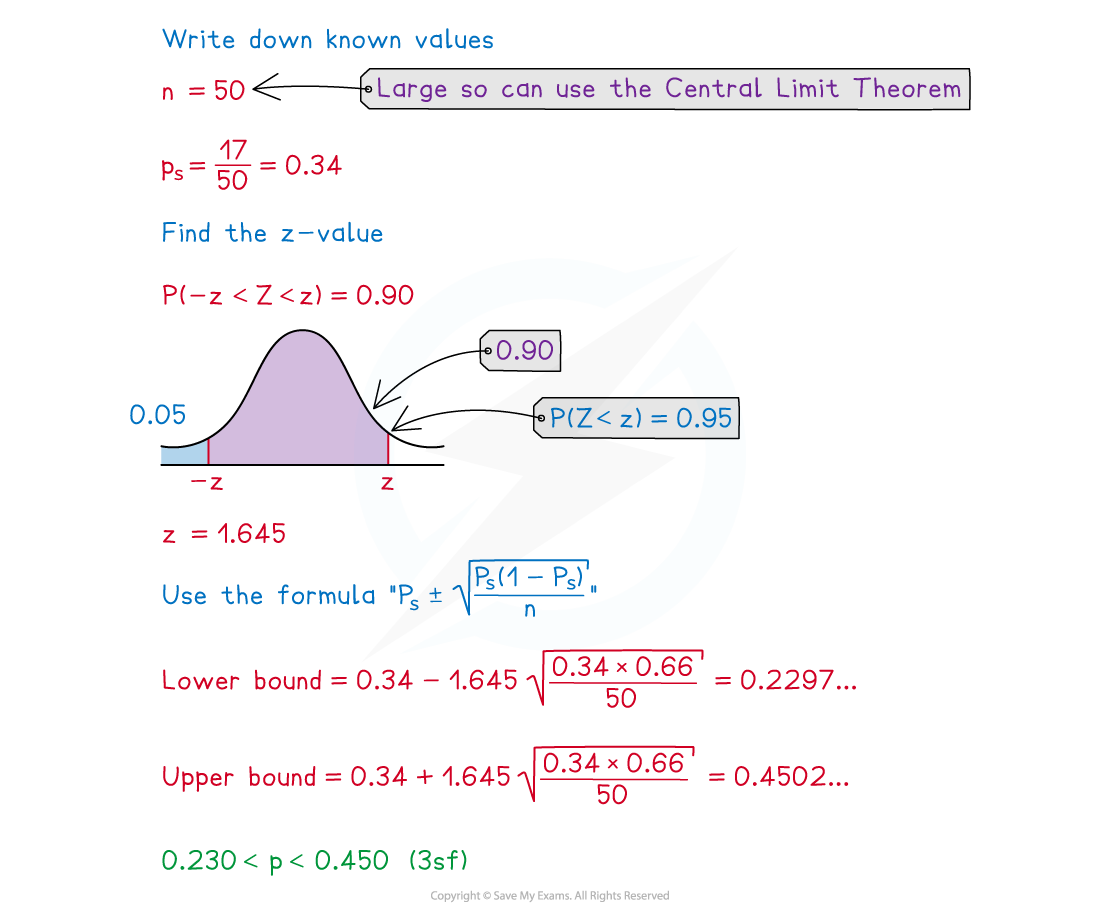 1-2-3-confidence-interval-for-p-we-solution