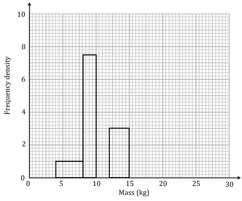 1-2-4---histogram-we-diagram