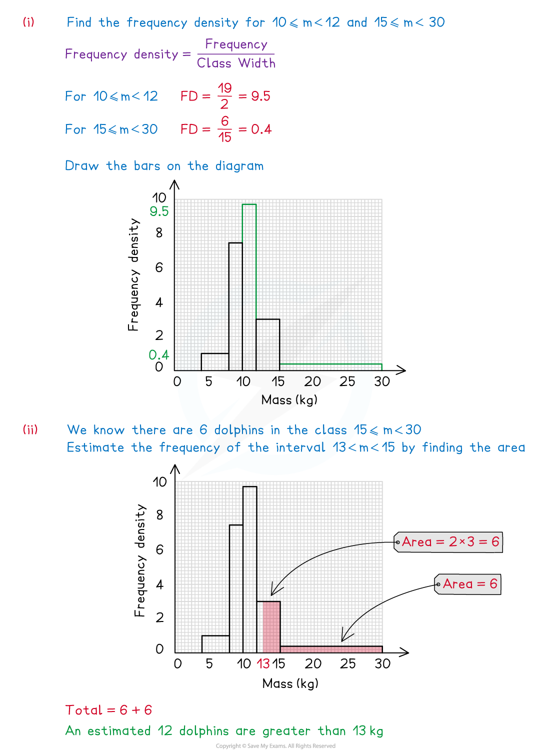 1-2-4-histogram-we-solution-1