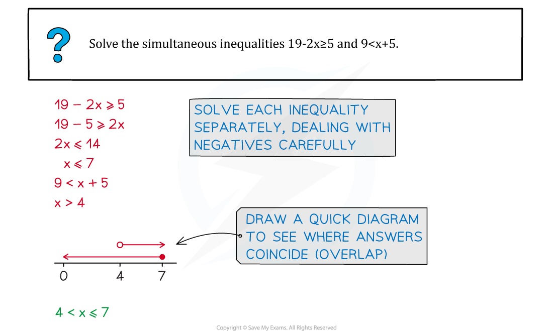 1-2-4-linear-inequalities-example-diagram