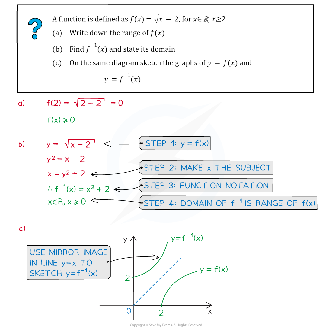 1-3-3-inverse-functions-example-diagram-1