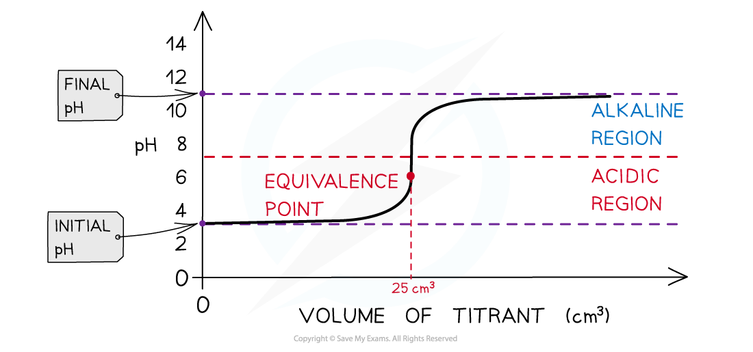 1-7-equilibria-weak-acid--strong-alkali_1