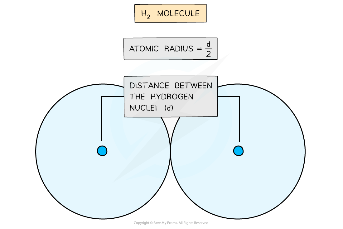 cie-a-level-chemistry-1-1-4-atomic-ionic-radius