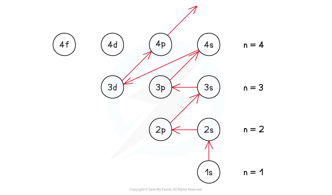 1.1-Atomic-Structure-Ground-State