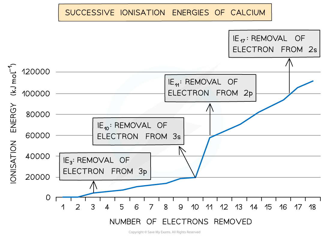 1.1-Atomic-Structure-Successive-Ionisation-Energies-of-Calcium