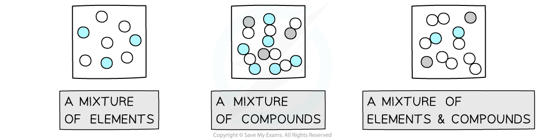 1.1.1-Mixtures-at-the-Molecular-Level