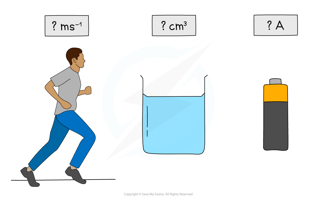 CIE A Level Physics 1 1 1 Physical Quantities 